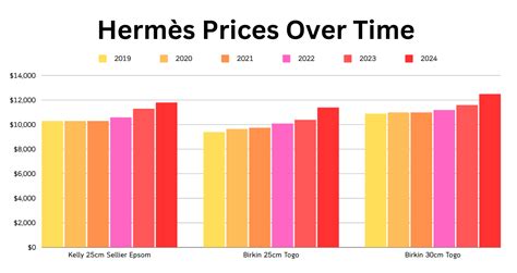 hermes tracked prices|hermes price increase 2024.